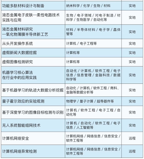 背景提升|中科院研究所科研助理個(gè)性化定制項(xiàng)目