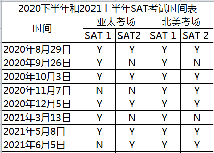 最新！CB發(fā)布關于SAT下半年考試時間的正式公告