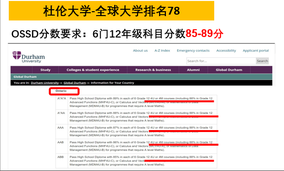 英國(guó)杜倫大學(xué)OSSD課程分?jǐn)?shù)錄取要求