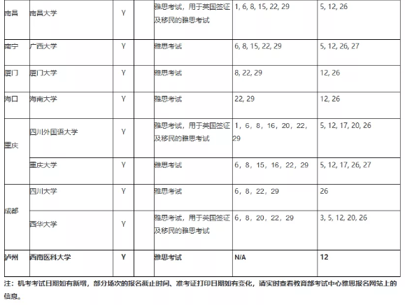 BC官宣9月雅思考試安排，公布新增這些考點(diǎn)！