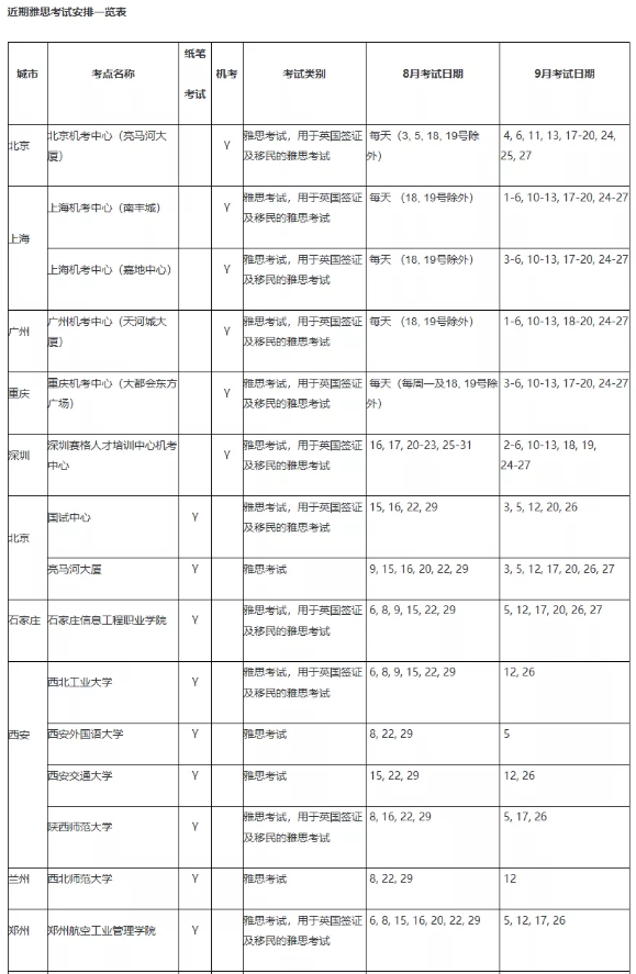 BC官宣9月雅思考試安排，公布新增這些考點(diǎn)！