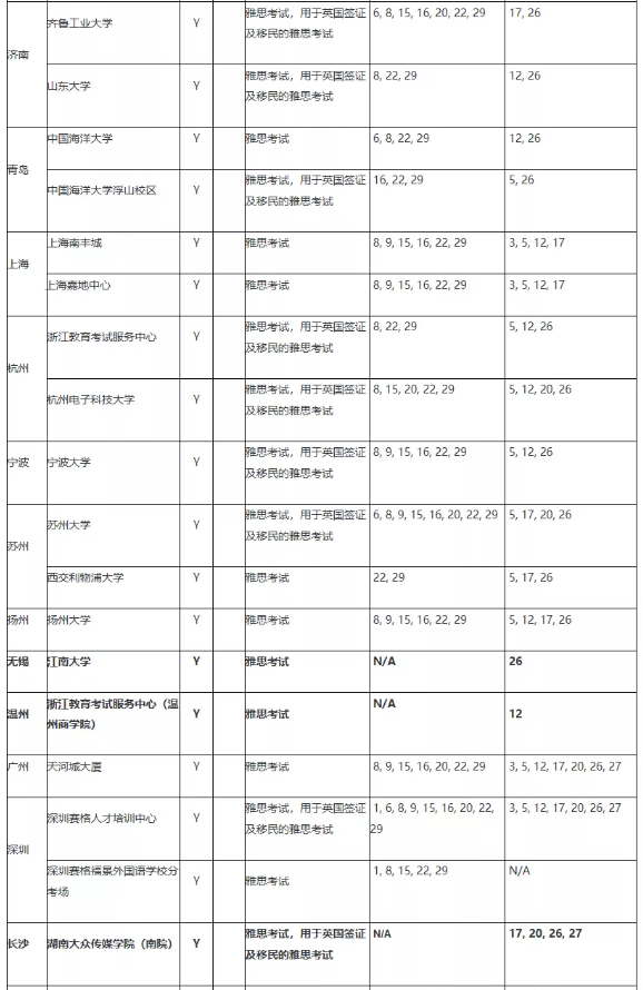 BC官宣9月雅思考試安排，公布新增這些考點(diǎn)！