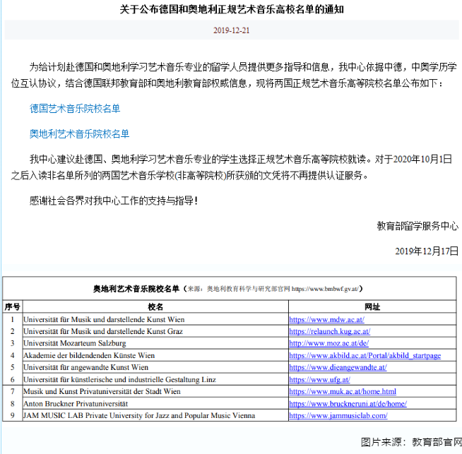 奧地利留學(xué)熱門(mén)專(zhuān)業(yè)及推薦院校