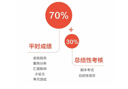 在國(guó)內(nèi)上課就可以去海外高校的OSSD項(xiàng)目靠譜嗎？?jī)?yōu)勢(shì)有哪些？