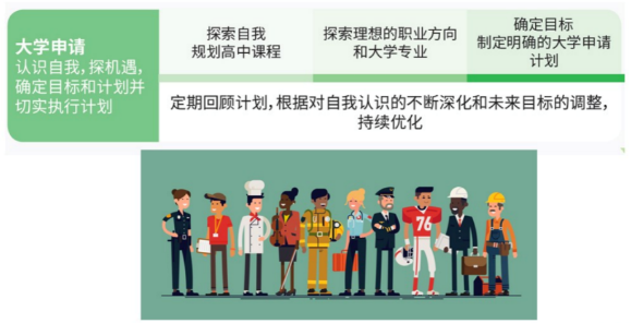 高中階段如何找到未來適合的專業(yè)方向？IGP個人成長規(guī)劃課詳解