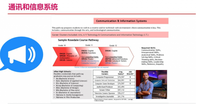 高中階段如何找到未來適合的專業(yè)方向？IGP個人成長規(guī)劃課詳解