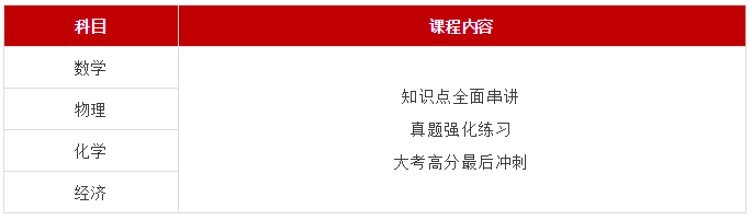 【突發(fā)】CAIE官方又更新成績評判標(biāo)準(zhǔn)，你的成績又要重新評判了?。?！