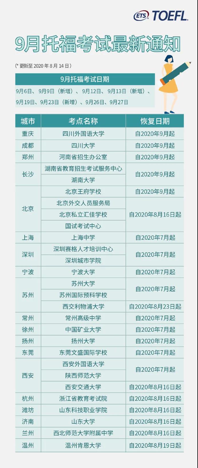 2020年9月托?？荚囎钚峦ㄖ嚎键c及考試日期匯總