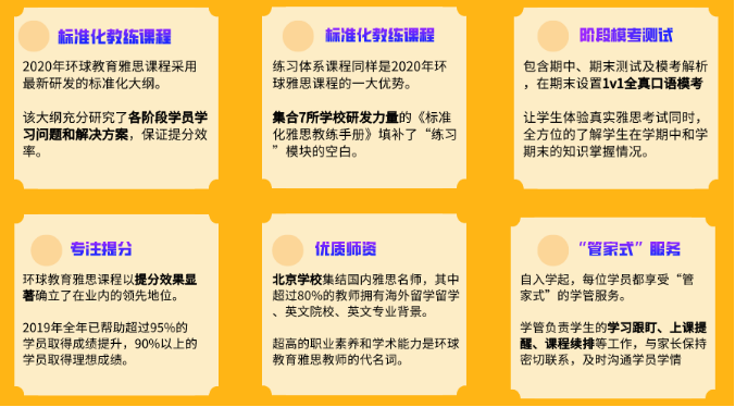 北京五湖下線培訓：雅思、托福、SAT、Alevel、AEAS全線課程最全匯總