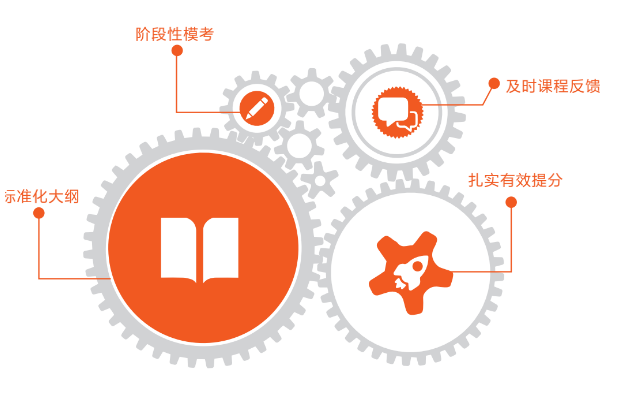 北京五湖下線培訓：雅思、托福、SAT、Alevel、AEAS全線課程最全匯總