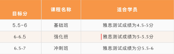 北京五湖下線培訓：雅思、托福、SAT、Alevel、AEAS全線課程最全匯總