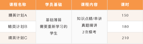 北京五湖下線培訓：雅思、托福、SAT、Alevel、AEAS全線課程最全匯總