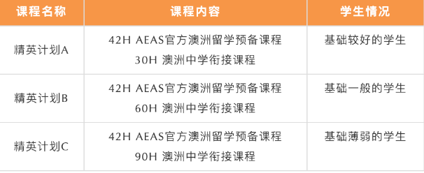 北京五湖下線培訓：雅思、托福、SAT、Alevel、AEAS全線課程最全匯總
