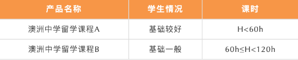 北京五湖下線培訓：雅思、托福、SAT、Alevel、AEAS全線課程最全匯總