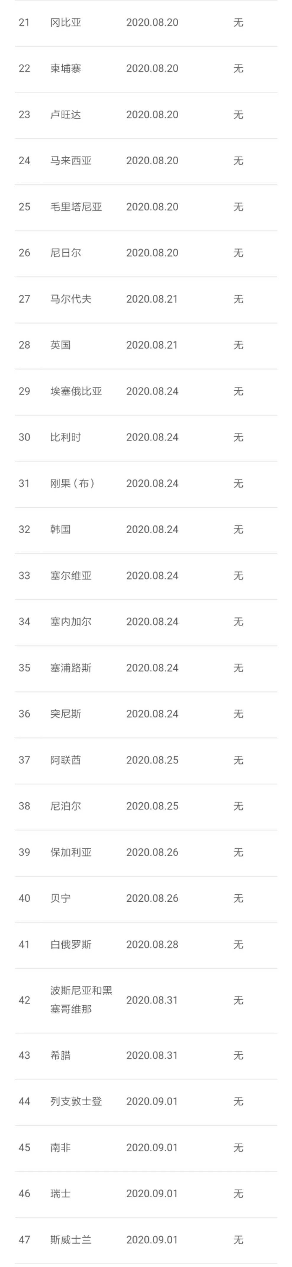 下周起中美航班翻番！47個(gè)國家需憑核酸檢測登機(jī)！