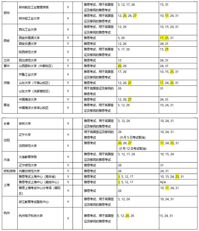 雅思官宣：關(guān)于近期中國(guó)大陸地區(qū)雅思考試的安排（更新至9月4日）
