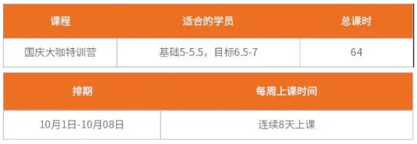 北京五湖秋季雅思短期營怎么樣？五湖一對一課程怎么樣？雅思破7需要多久？