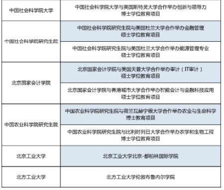 出國(guó)留學(xué)受阻？北京市13所高校中外合作辦學(xué)項(xiàng)目“解燃眉之急”