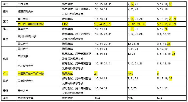 新增2個紙筆考點，最新中國大陸地區(qū)雅思考試安排！