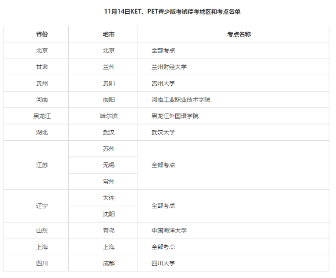 【緊急通知】KET/PET青少版北京地區(qū)11月考試全部取消！