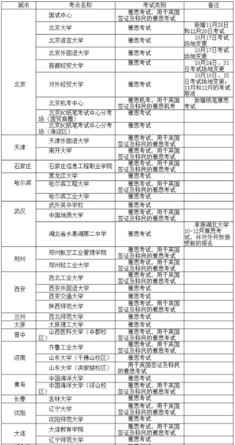 BC官宣10月所有雅思考試安排！附10月全國41個城市84個考點信息
