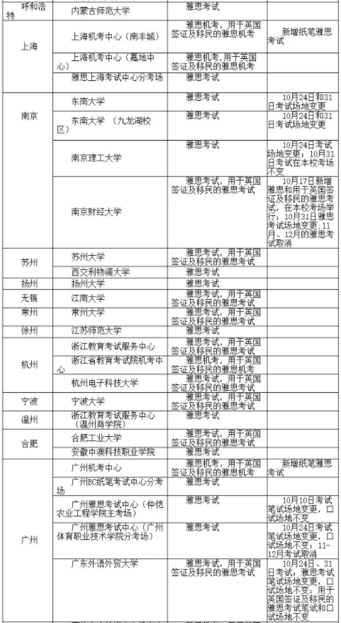 BC官宣10月所有雅思考試安排！附10月全國41個城市84個考點信息