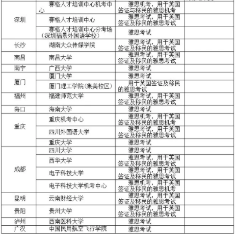 BC官宣10月所有雅思考試安排！附10月全國41個城市84個考點信息