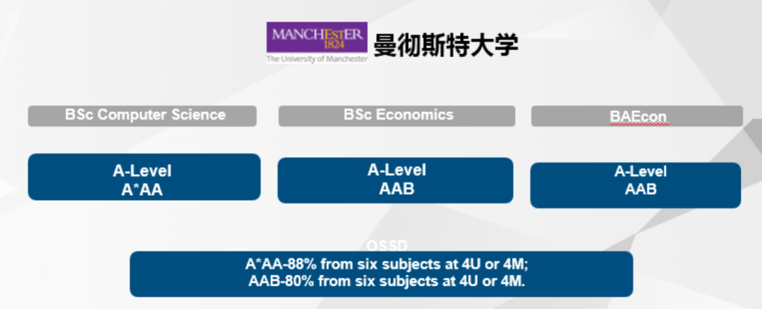 高考后申請海外各國大學(xué)主要路徑：高考成績、預(yù)科、OSSD