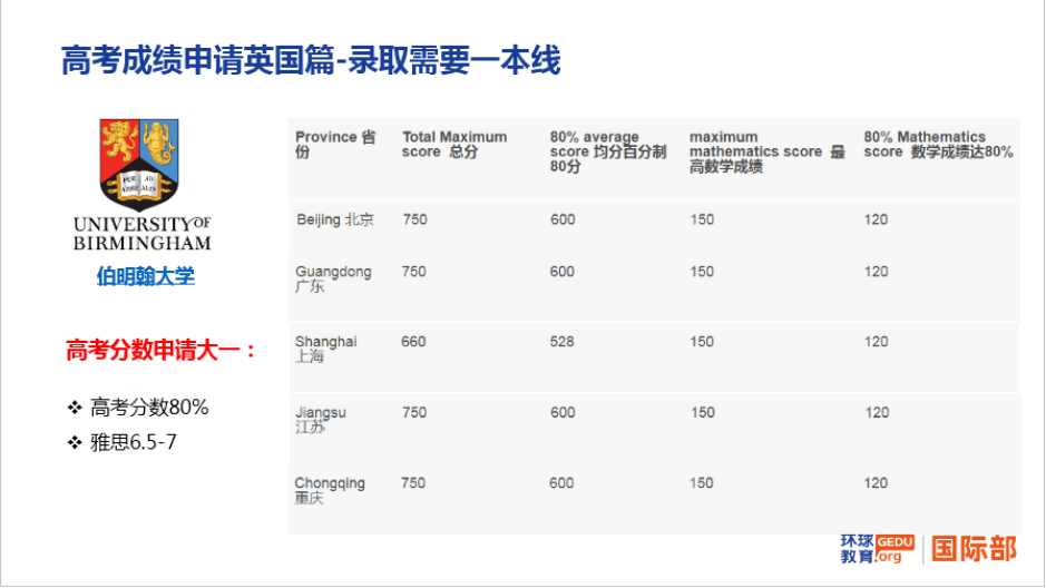 高考后申請海外各國大學(xué)主要路徑：高考成績、預(yù)科、OSSD