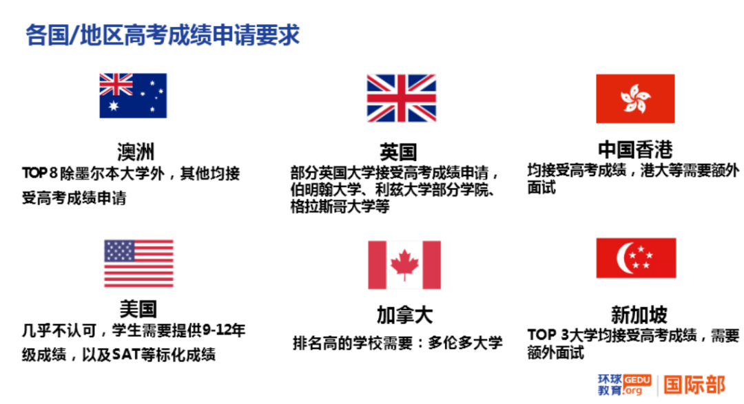 高考后申請海外各國大學(xué)主要路徑：高考成績、預(yù)科、OSSD